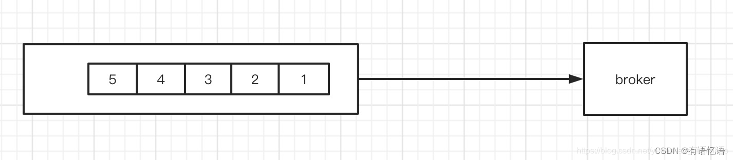 kafka partition kafka partition设置_kafka partition