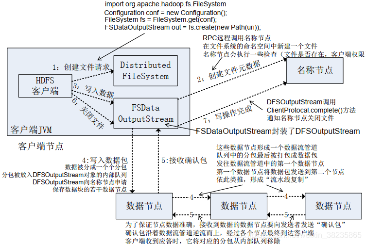 hdfs数据节点已从namenode断开连接 hdfs节点类型_HDFS_04