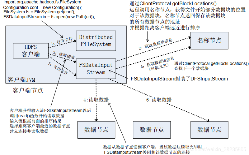 hdfs数据节点已从namenode断开连接 hdfs节点类型_分布式_03