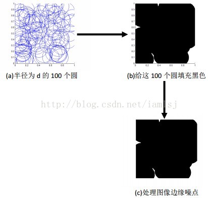 volumeMounts 全覆盖 wsn覆盖_图像处理_02