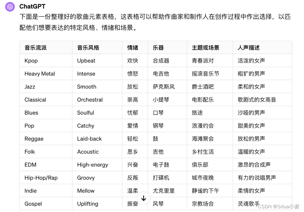 AI音乐GPT时刻来临：Suno 快速入门手册！_Outlook_20