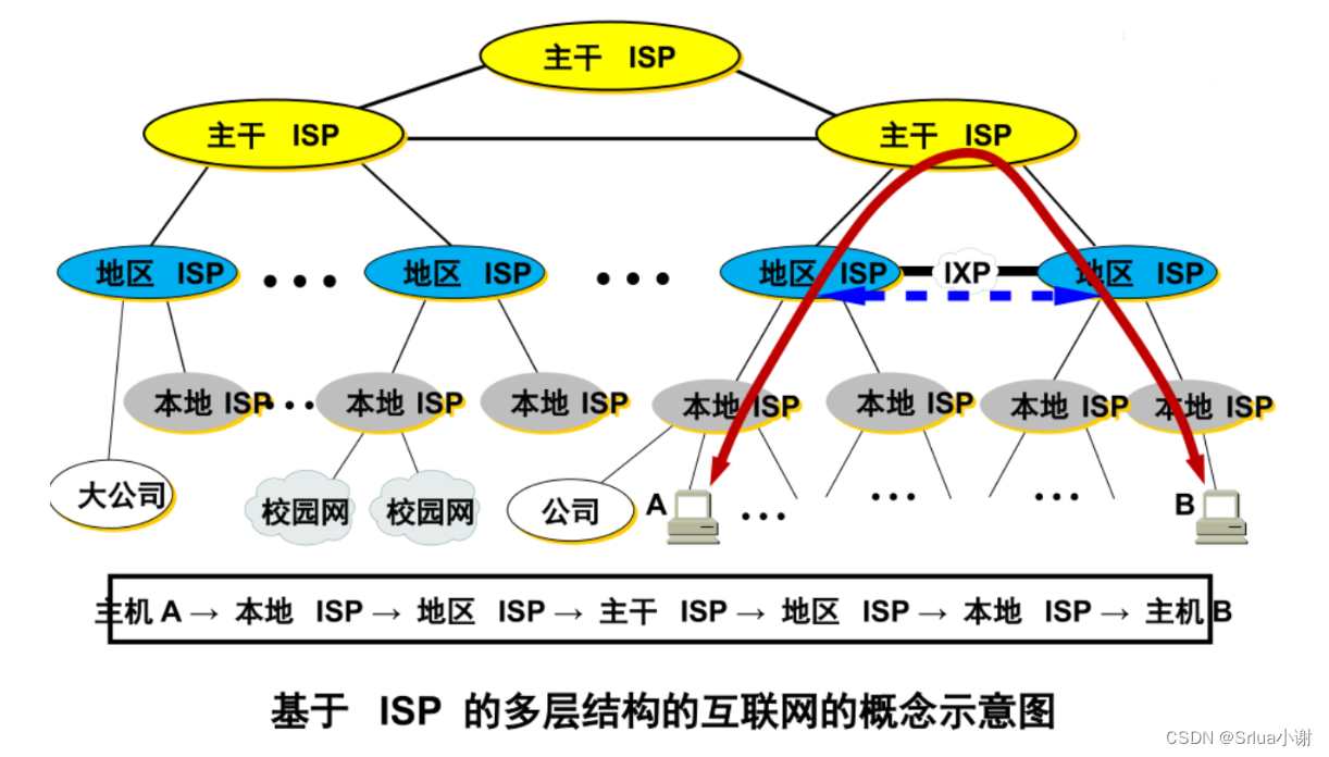 数字脉搏：互联网的演进与社会脉络_Internet_09