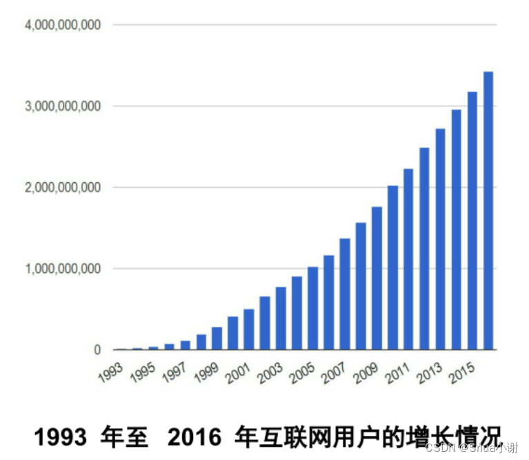 数字脉搏：互联网的演进与社会脉络_IP_12