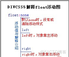 ios float right 不生效 float:right_div+css