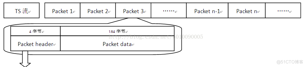 ts流里面取一个pes 包 ts流 rtsp_机顶盒_02