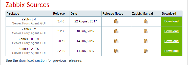 zabbix 下载图形 zabbix安装教程_zabbix 下载图形