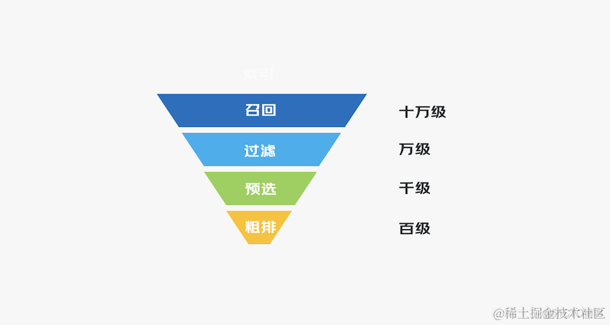 京东广告研发——效率为王：广告统一检索平台实践_链路_02