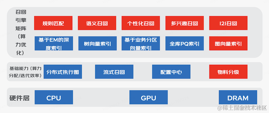 京东广告研发——效率为王：广告统一检索平台实践_迭代_03