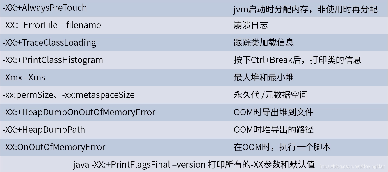 【Java】JVM调优操作手册（实战篇）,【Java】JVM调优操作手册（实战篇）_JVM,第1张