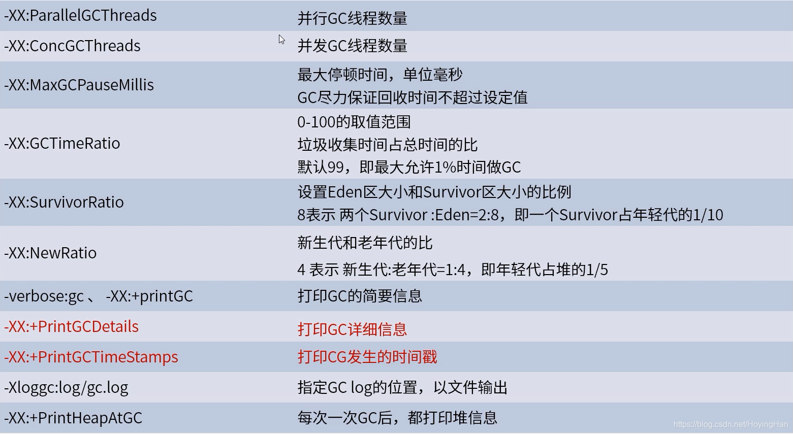 【Java】JVM调优操作手册（实战篇）,【Java】JVM调优操作手册（实战篇）_测试工具_02,第2张