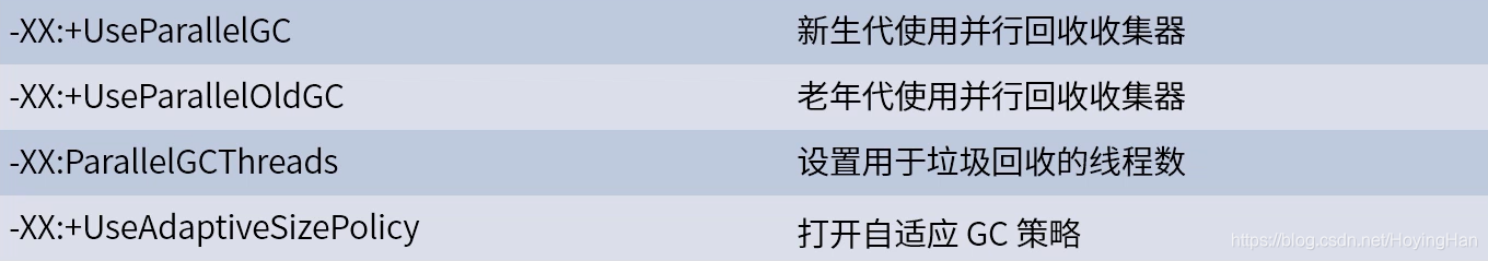 【Java】JVM调优操作手册（实战篇）,【Java】JVM调优操作手册（实战篇）_jvm_03,第3张