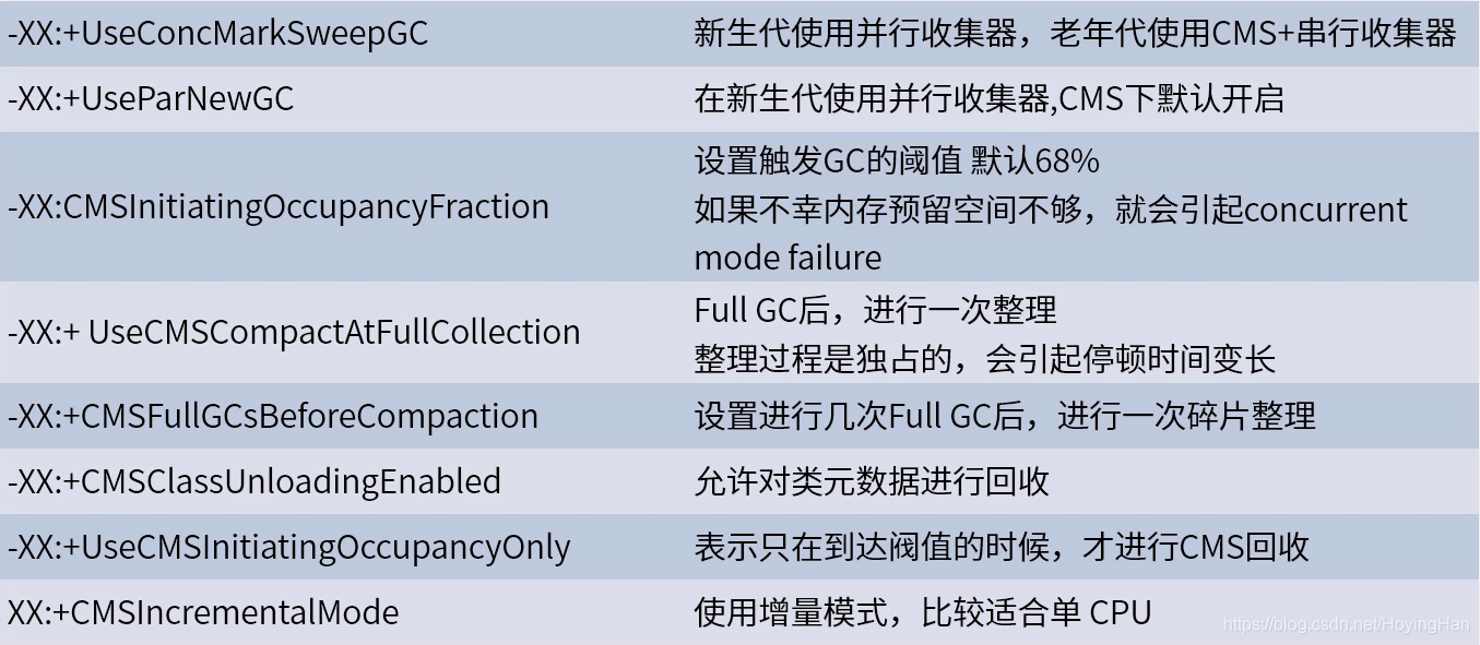 【Java】JVM调优操作手册（实战篇）,【Java】JVM调优操作手册（实战篇）_JVM_04,第4张