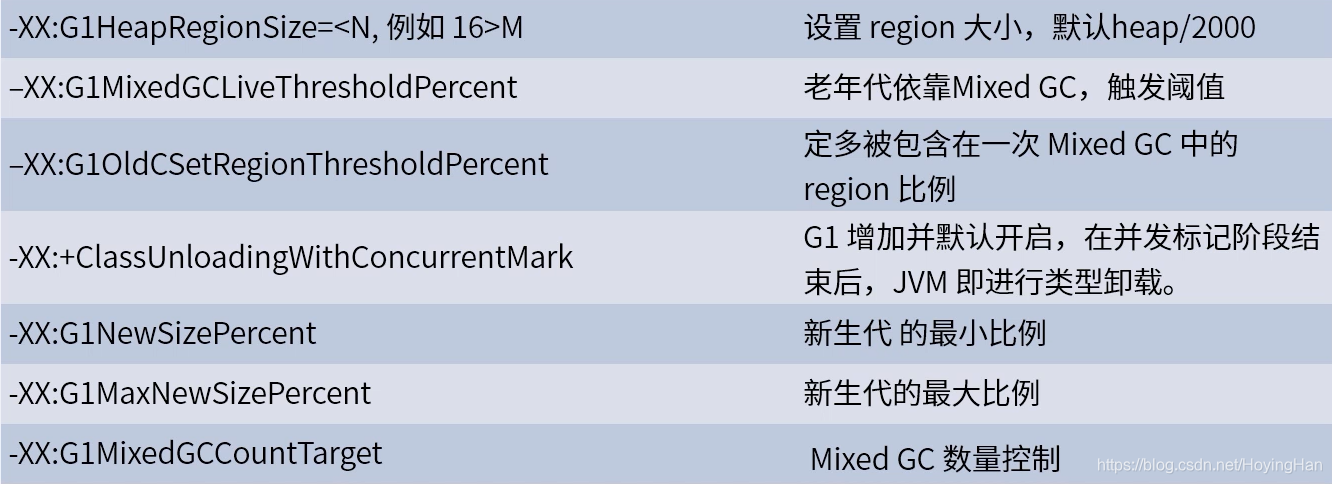 【Java】JVM调优操作手册（实战篇）,【Java】JVM调优操作手册（实战篇）_JVM_05,第5张