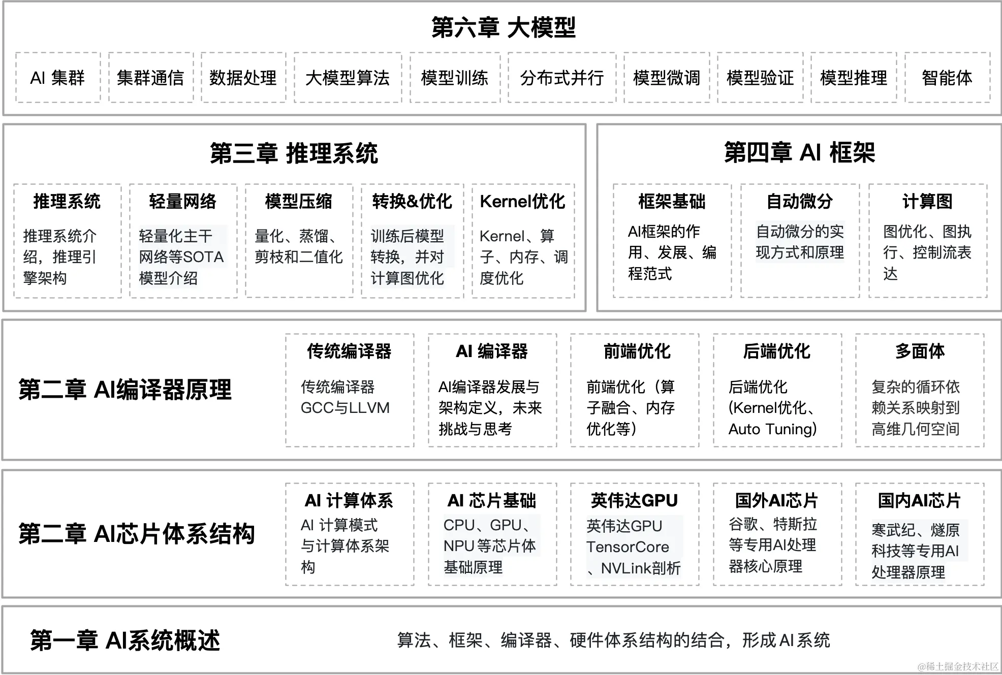 daisyUI：最受欢迎的 Tailwind CSS 组件库 | 开源日报 No.181,daisyUI：最受欢迎的 Tailwind CSS 组件库 | 开源日报 No.181_后端_04,第4张