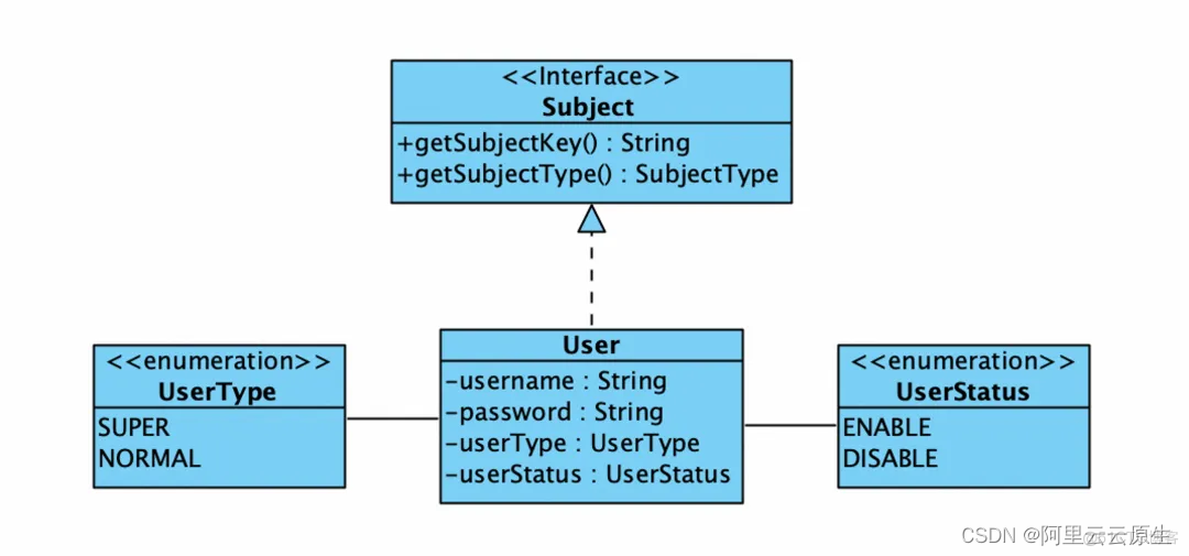 Apache RocketMQ ACL 2.0 全新升级_访问控制_04