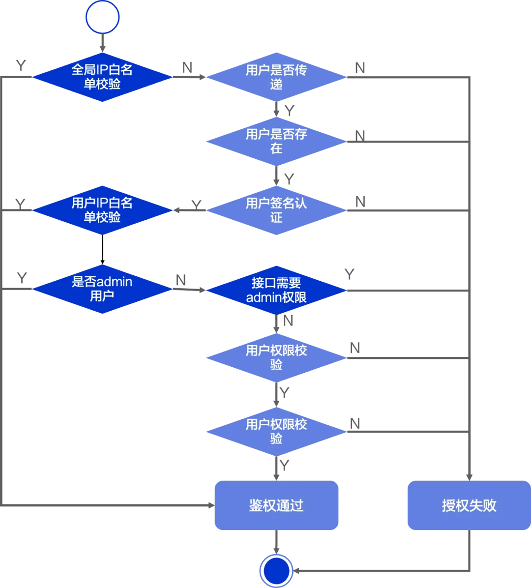 Apache RocketMQ ACL 2.0 全新升级_客户端