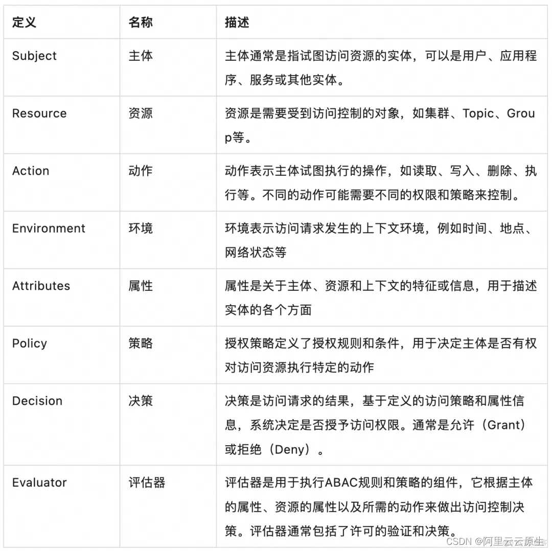 Apache RocketMQ ACL 2.0 全新升级_访问控制_06