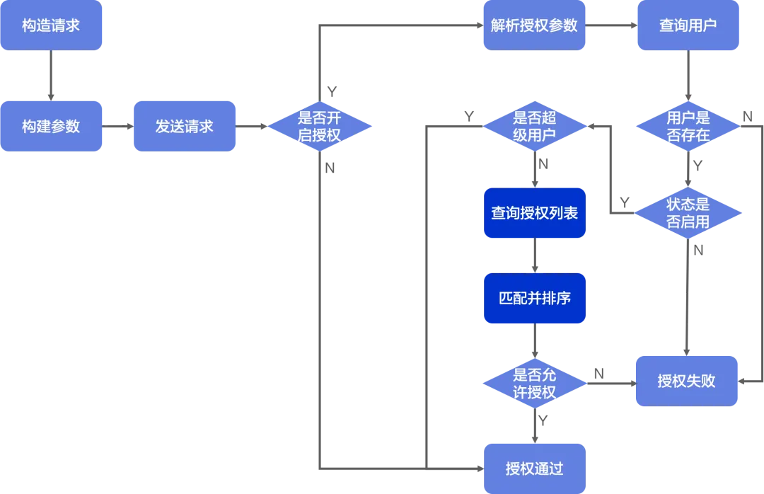 Apache RocketMQ ACL 2.0 全新升级_ide_08