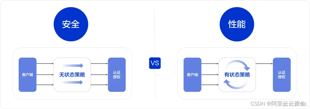 Apache RocketMQ ACL 2.0 全新升级_客户端_13