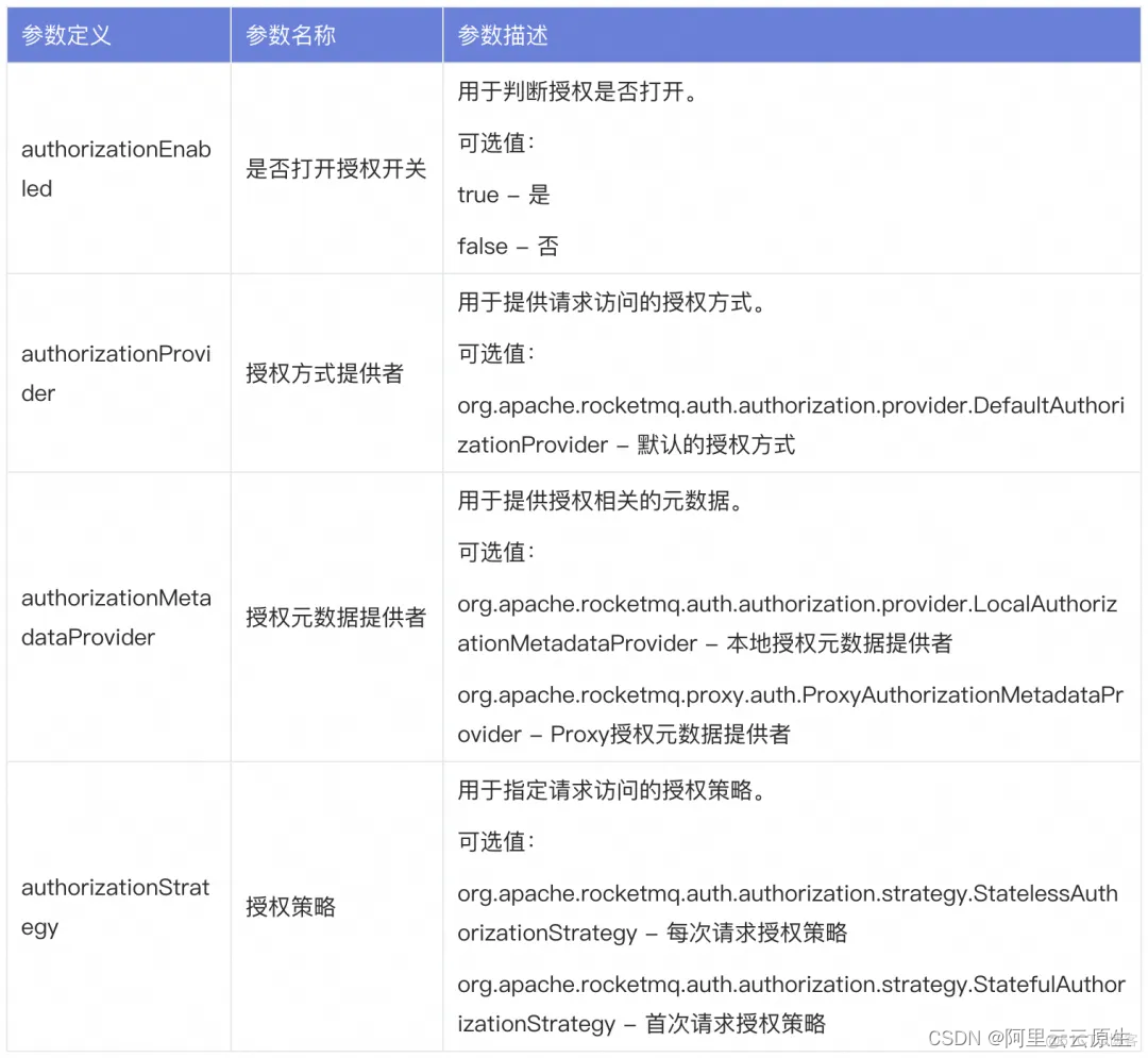 Apache RocketMQ ACL 2.0 全新升级_访问控制_18