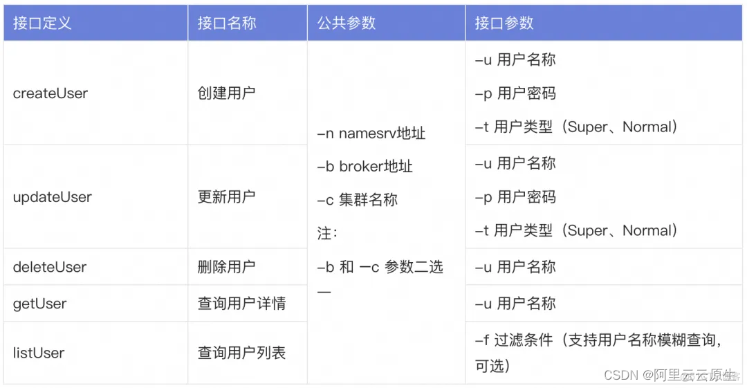 Apache RocketMQ ACL 2.0 全新升级_ide_19