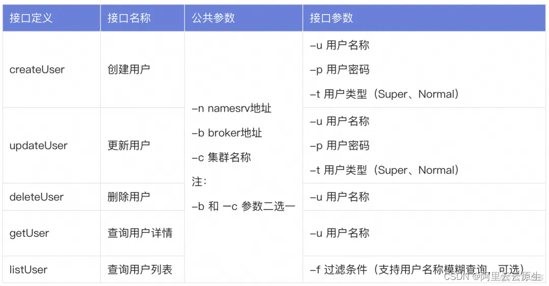 Apache RocketMQ ACL 2.0 全新升级_客户端_20