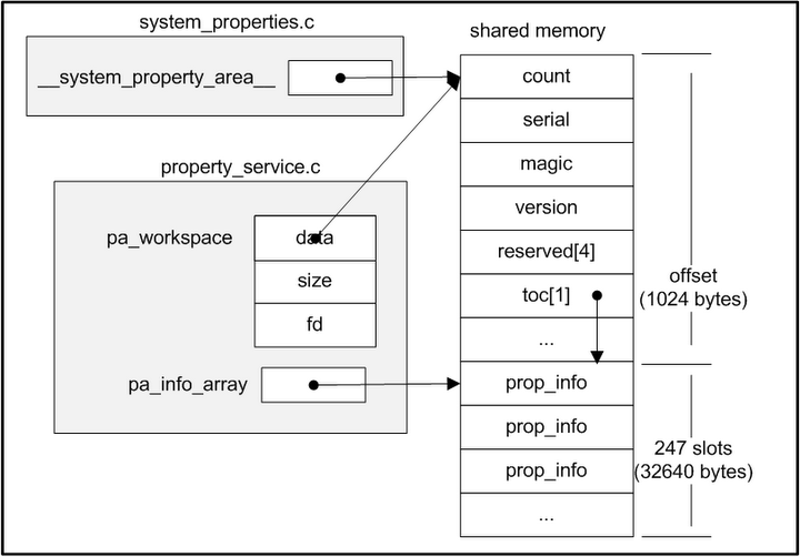 Android setting定制UI android 设置setting_android_04