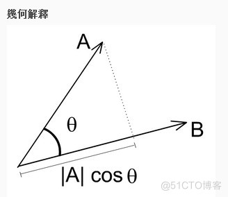 3d容器轮播 3d怎么用轮廓_自定义_02