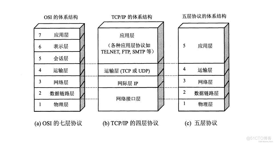 计算机网络相关知识_HTTP