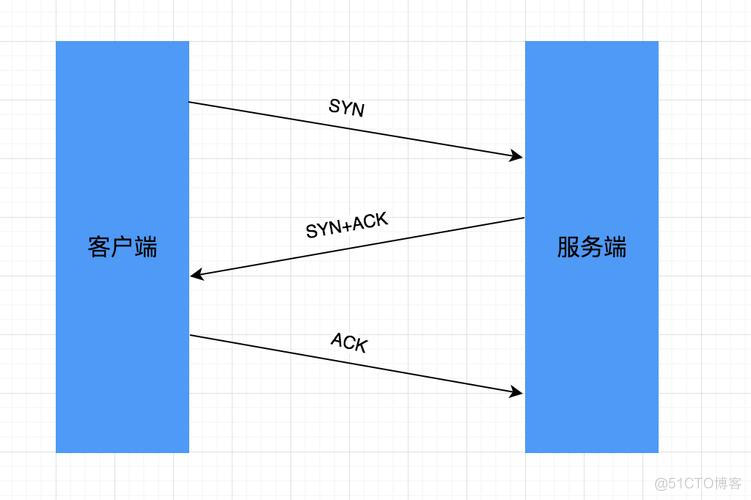 计算机网络相关知识_HTTP_02