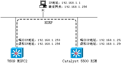 eSNP有三层交换机吗 三层交换机hsrp_优先级