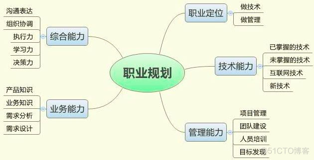 入职新公司，如何迅速脱颖而出，展现个人魅力与价值！_数据库_13