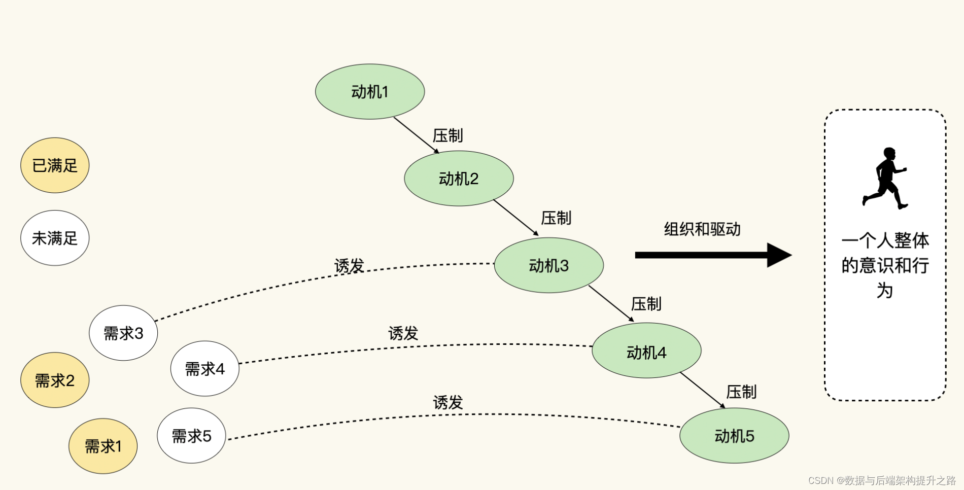 架构师的六大生存法则与价值创造_商业价值_03