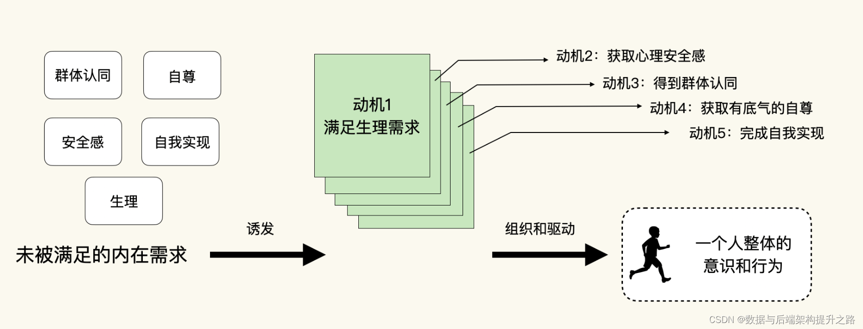 架构师的六大生存法则与价值创造_商业价值_04