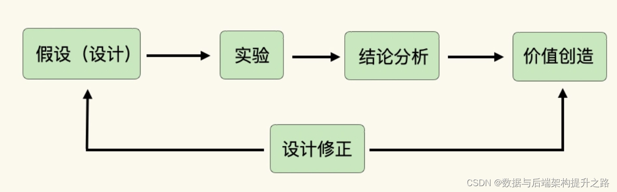 架构师的六大生存法则与价值创造_商业价值_07