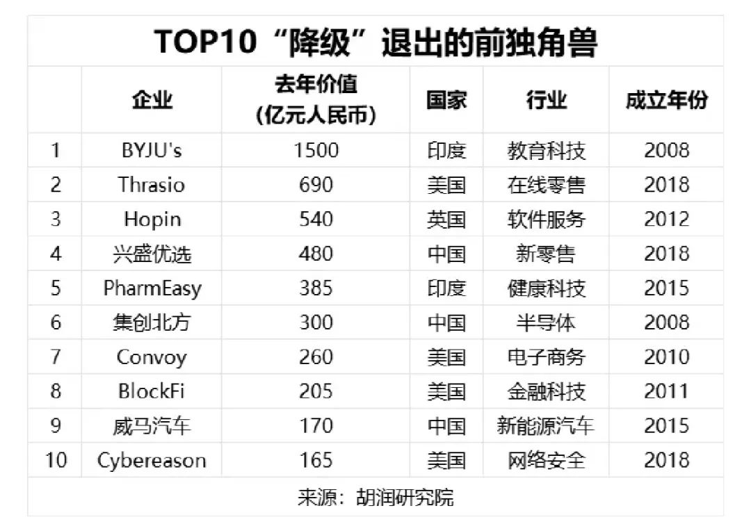 胡润百富：2024全球独角兽榜_解决方案_13