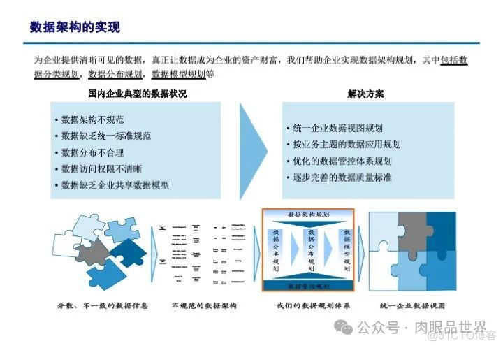 信息化战略规划标准框架方法论与实施方法PPT（附下载）_大数据_29