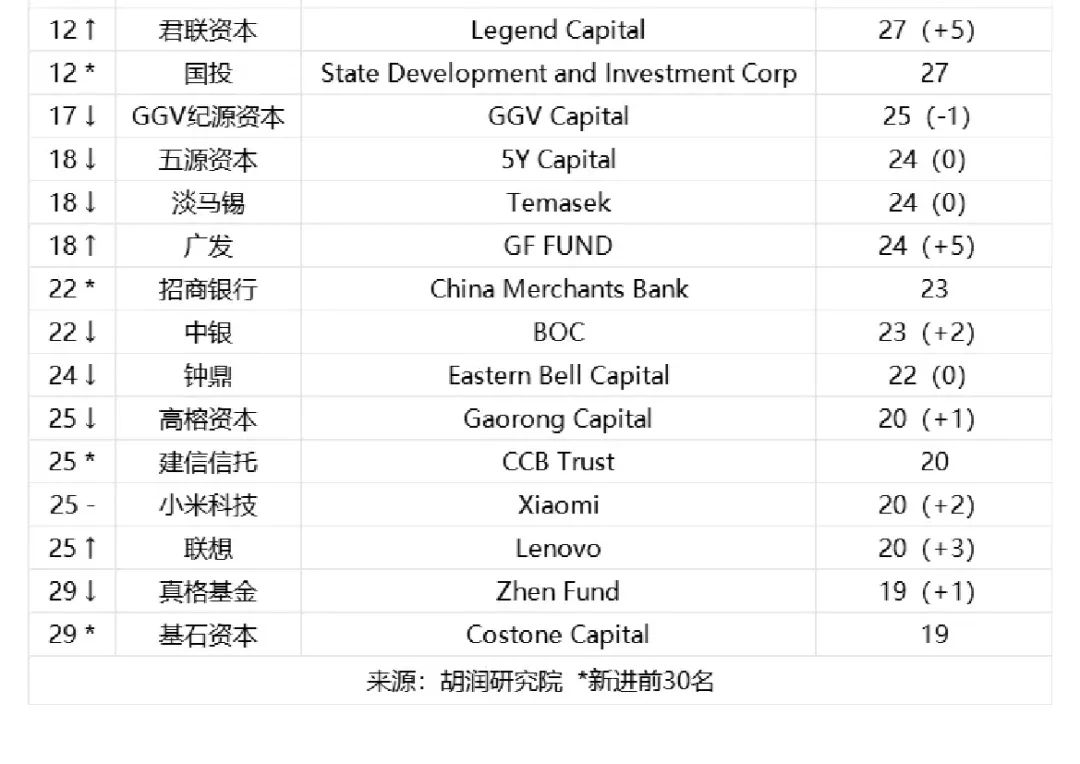 胡润百富：2024全球独角兽榜_大数据_16