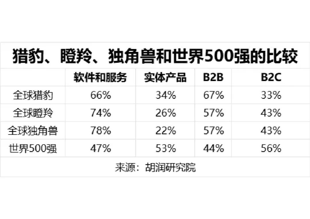 胡润百富：2024全球独角兽榜_架构师_19