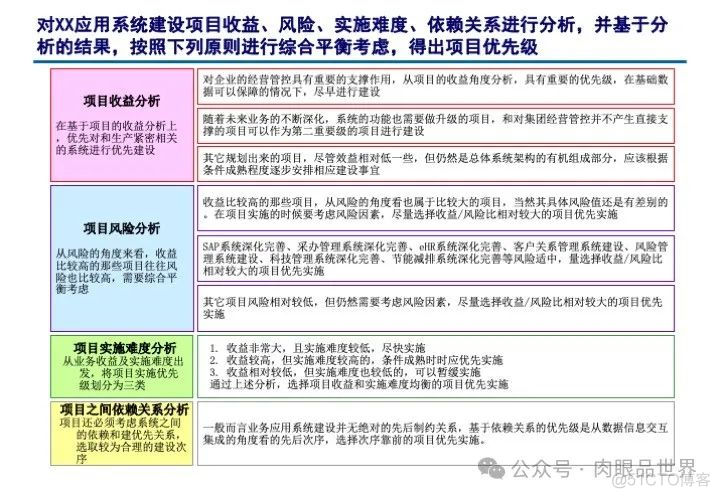 信息化战略规划标准框架方法论与实施方法PPT（附下载）_大数据_37