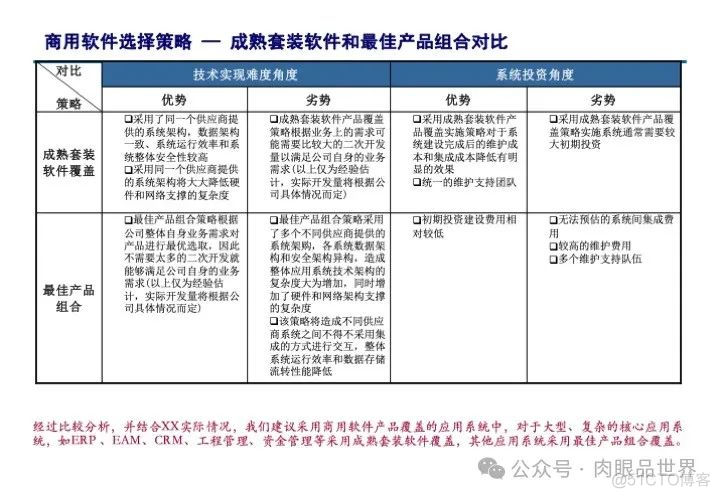 信息化战略规划标准框架方法论与实施方法PPT（附下载）_解决方案_40