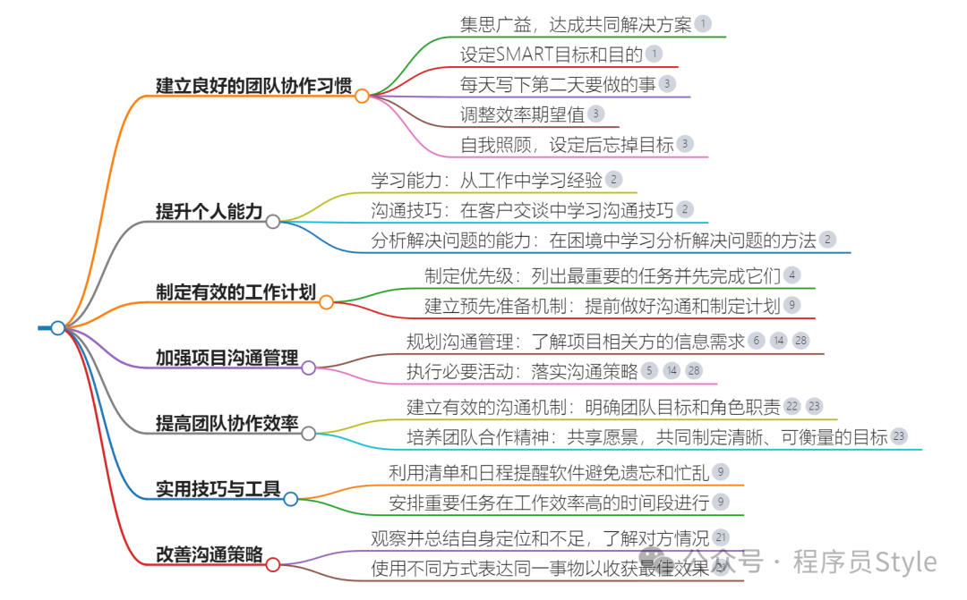 项目管理中，项目团队如何高效的协作与沟通？_项目管理