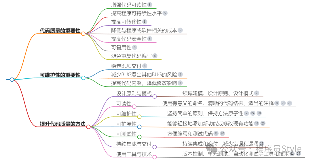 代码质量与可维护性的重要性都有哪些？_代码质量