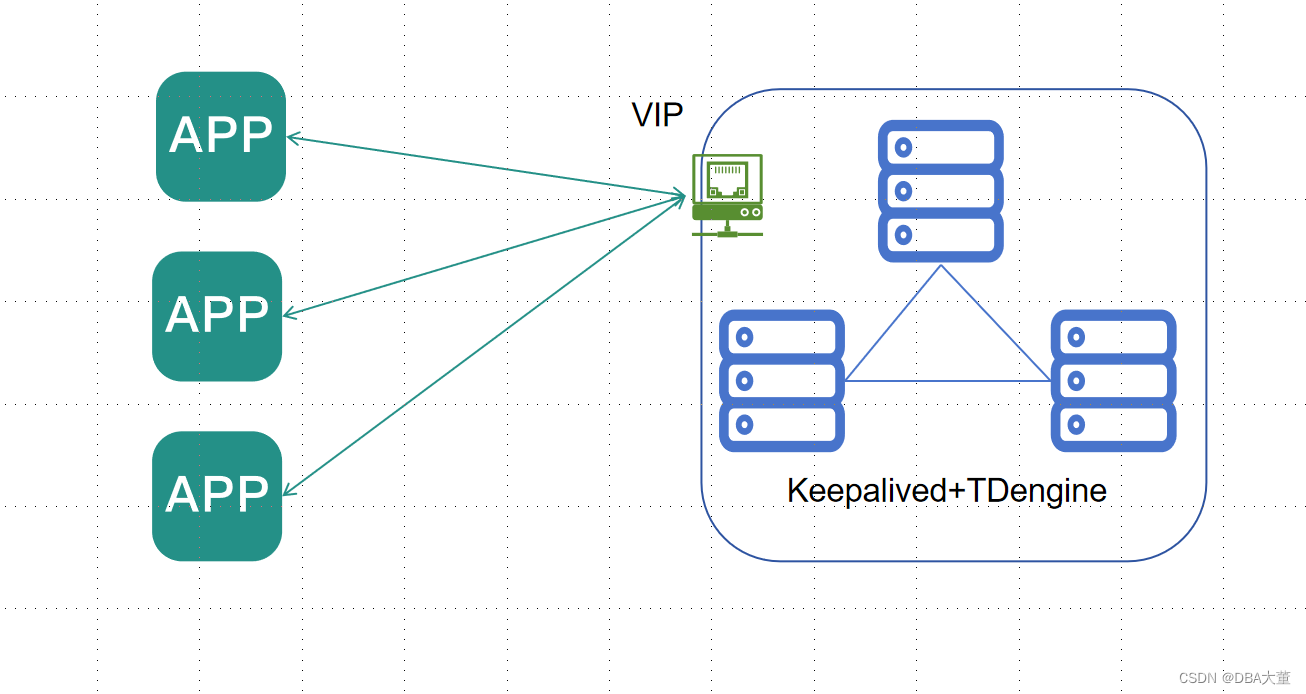 TDengine高可用架构之TDengine+Keepalived_时序数据库