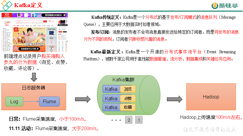 第1章 Kafka概述【Kafka】_kafka