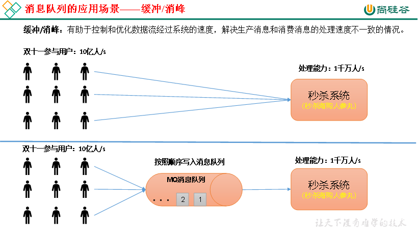 第1章 Kafka概述【Kafka】_应用场景_02