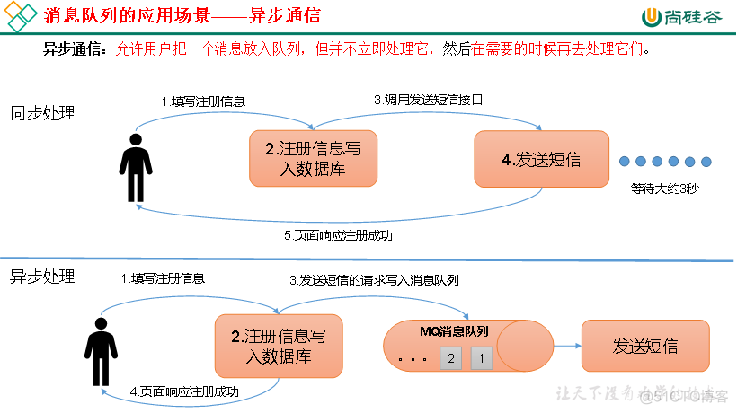 第1章 Kafka概述【Kafka】_消息队列_04