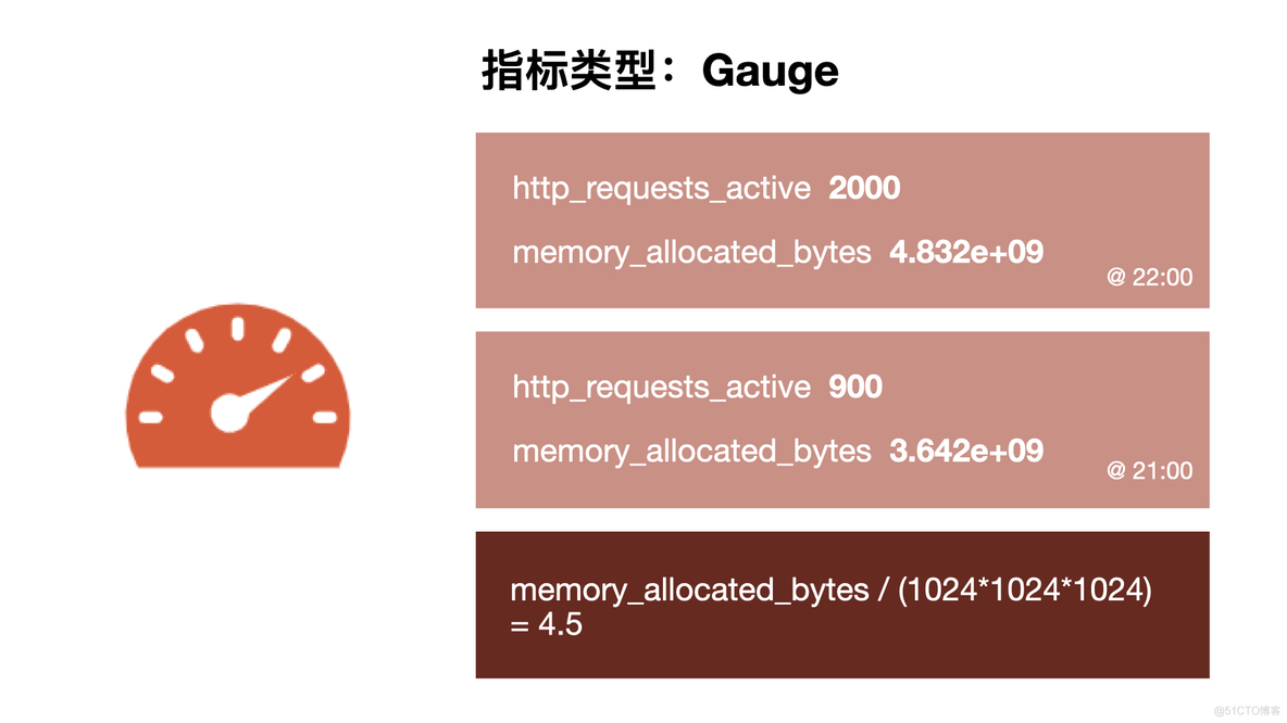 Prometheus Metrics指标类型 Gauge（仪表盘）_时间序列_02