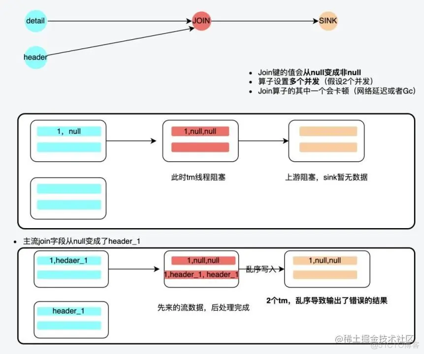 供应链复杂业务实时数仓建设之路_大数据_11