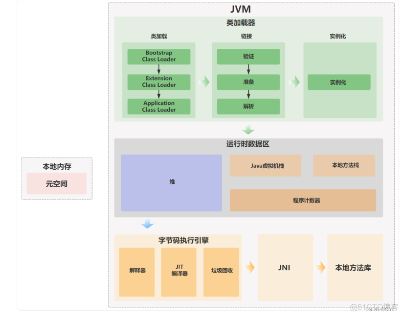 JVM学习_JVM_03